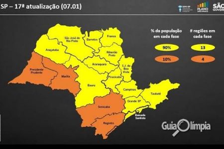 Olímpia se mantém na fase amarela do Plano São Paulo